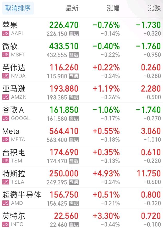 昨夜，美股歇火，中国金龙指数再创年内新高！