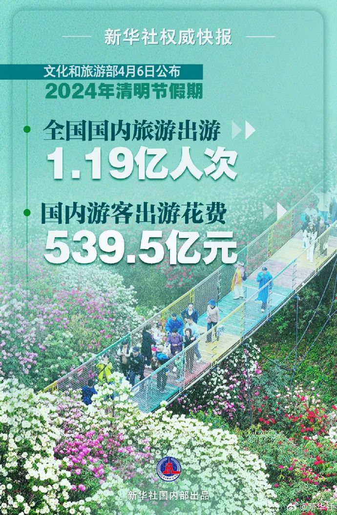 假期首日，超3.3亿人次！