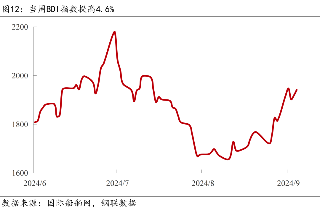 全球宏观氛围偏弱 下季度胶价维持高位震荡走势