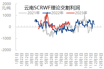 全球宏观氛围偏弱 下季度胶价维持高位震荡走势