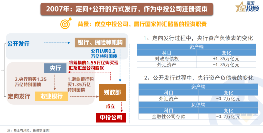 国家发展改革委：2025年继续发行超长期特别国债，年内提前下达明年1000亿元“两重”项目清单