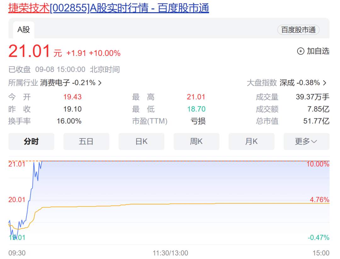 供销大集跌4.67%，深股通龙虎榜上净卖出5793.51万元