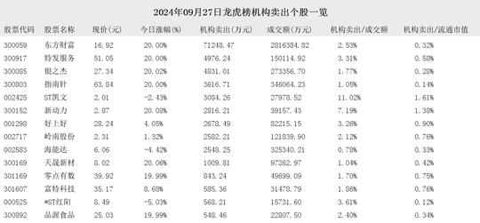 好上好10月8日龙虎榜数据