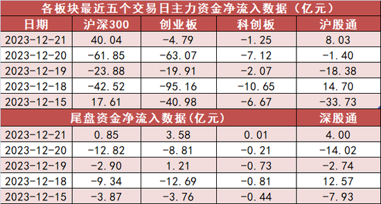 供销大集跌4.67%，深股通龙虎榜上净卖出5793.51万元