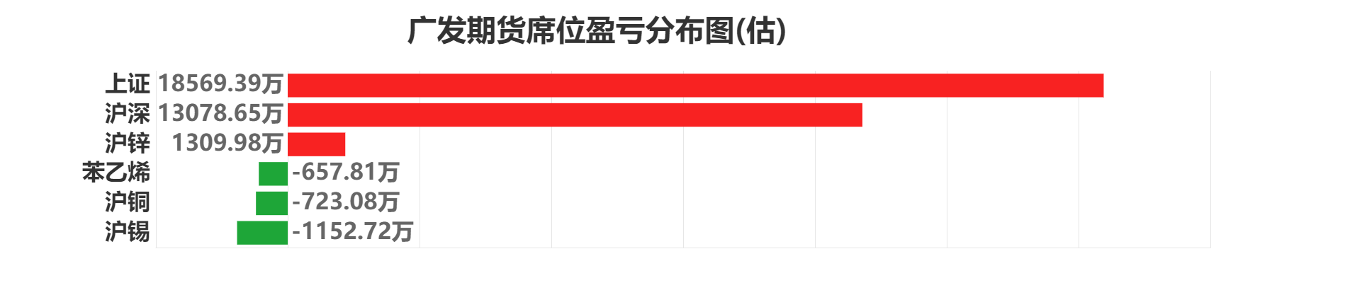 10月8日纯碱期货持仓龙虎榜分析：多空双方均呈进场态势