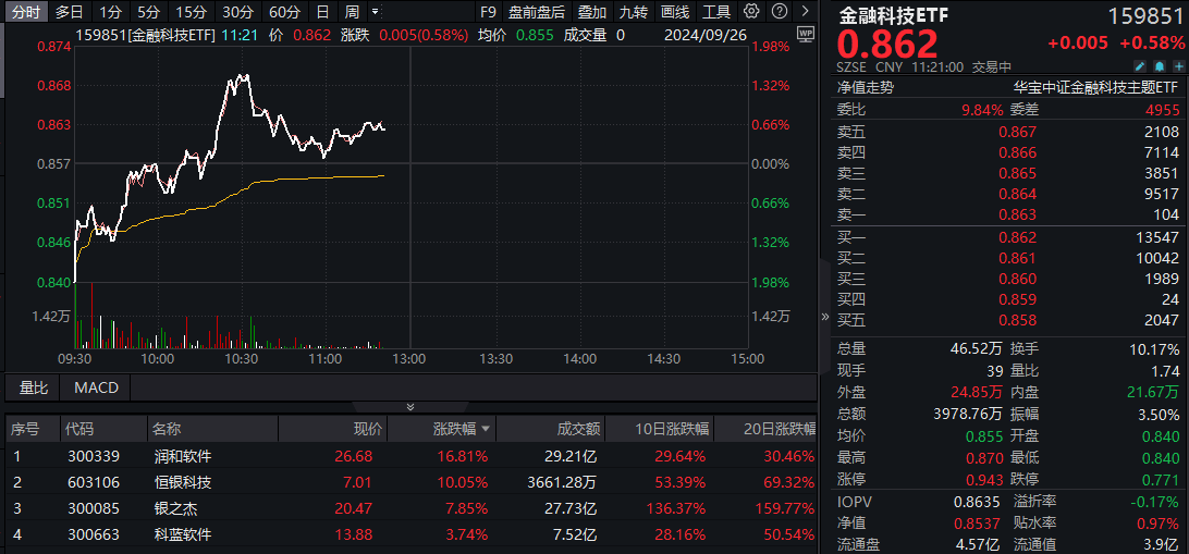 广脉科技盘中创历史新高