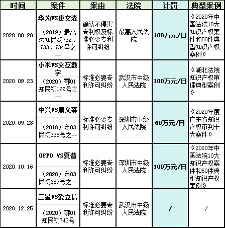 【企业动态】中化岩土新增1件判决结果，涉及租赁合同纠纷