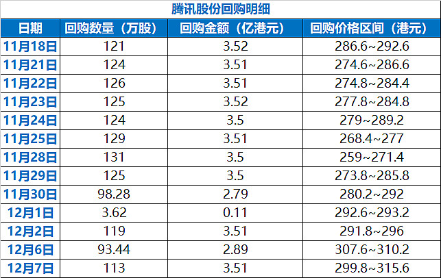 祖名股份：累计回购113万股