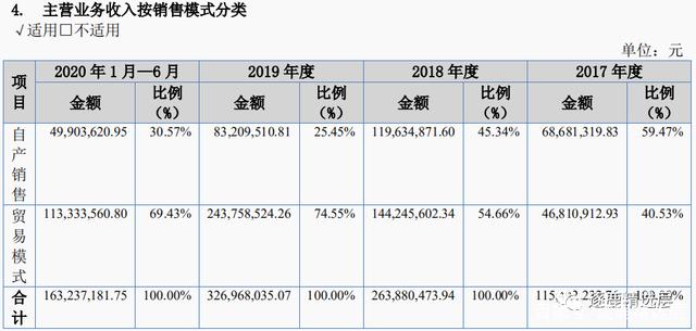 秉扬科技10月8日大宗交易成交72.20万元