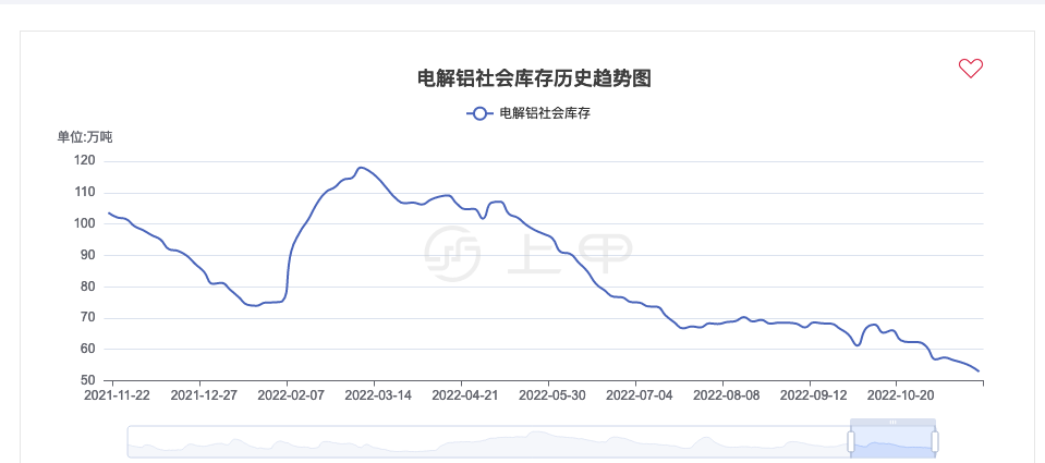 （2024年10月9日）今日沪铝期货和伦铝最新价格查询