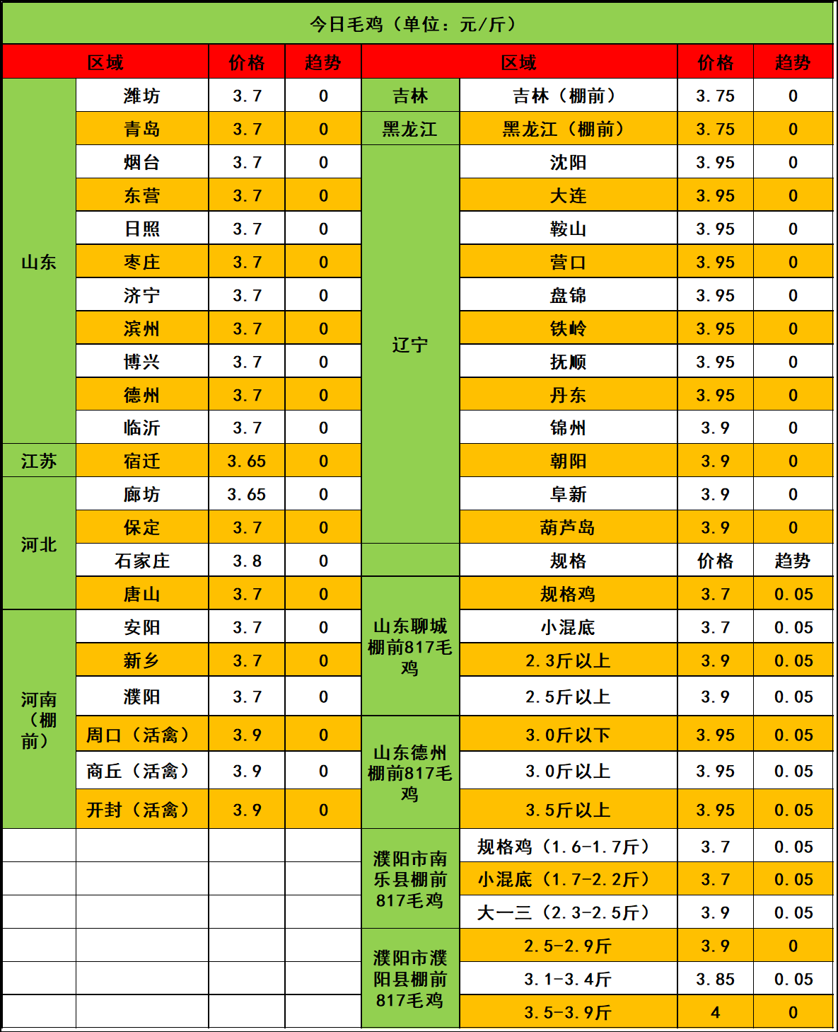 （2024年10月9日）今日螺纹钢期货价格行情查询