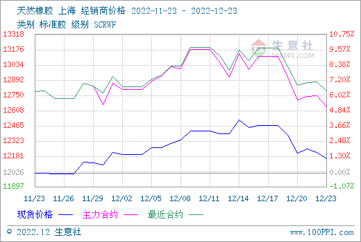 （2024年10月9日）今日天然橡胶期货最新价格行情查询