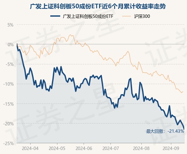 25只ETF公告上市，最高仓位58.15%