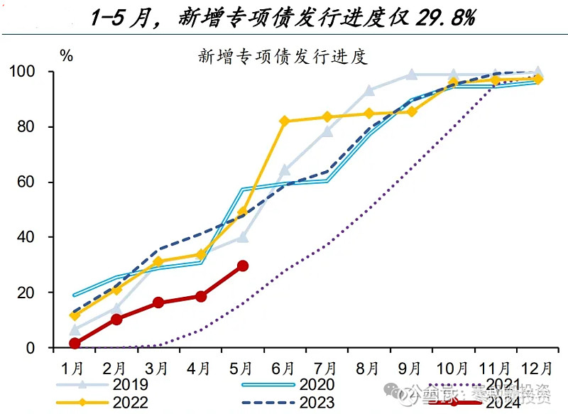 解码互换便利新工具：“以券换券”不会导致央行扩表 或与二级市场买卖国债相辅相成