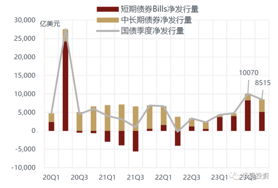 解码互换便利新工具：“以券换券”不会导致央行扩表 或与二级市场买卖国债相辅相成