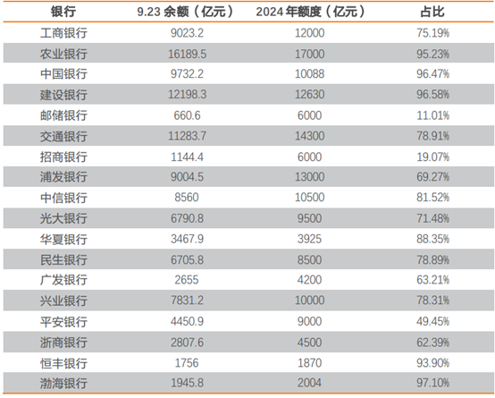 长短分化 1年期国开债收益率大幅上行10BP 节后资金面有所收紧