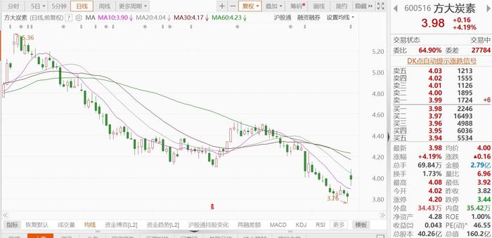 海锅股份：累计回购约169万股