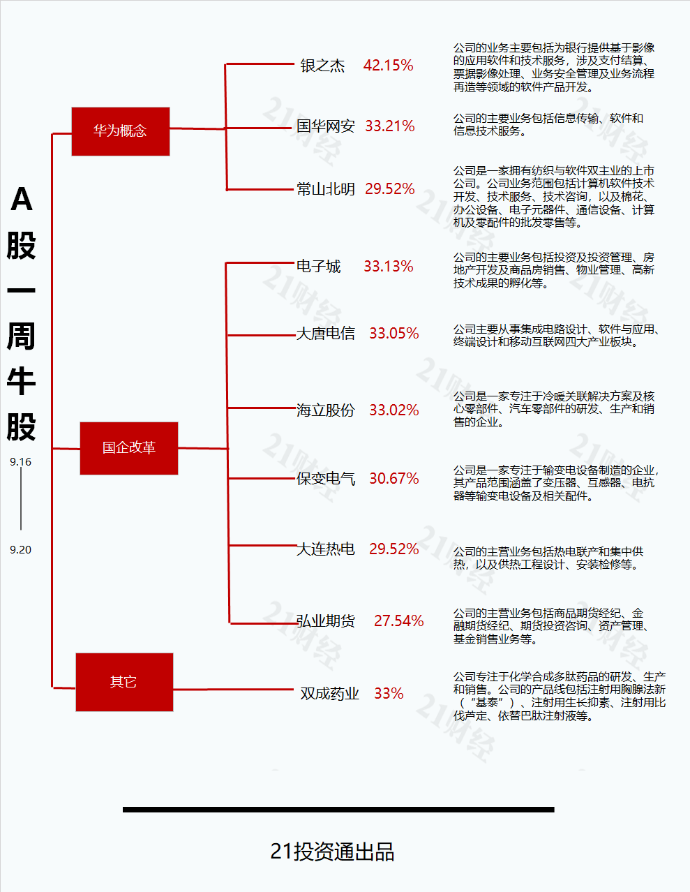 银之杰录得10天9板