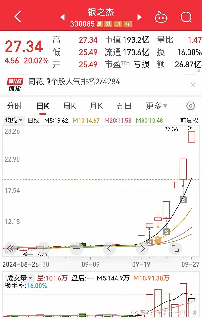 银之杰录得10天9板