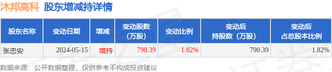 富士达10月9日大宗交易成交660.00万元