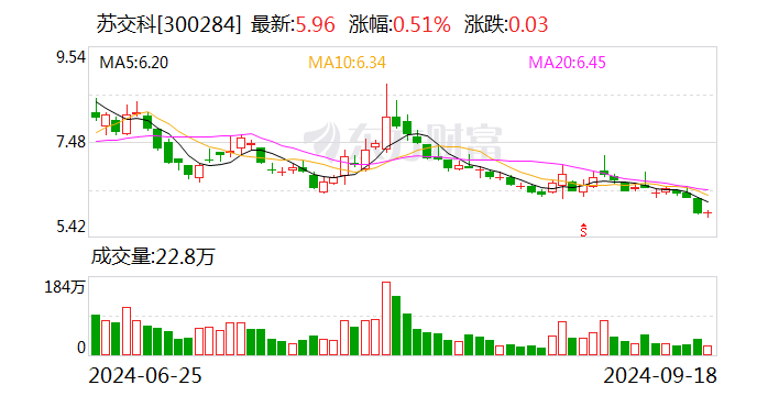 莱斯信息盘中创历史新高