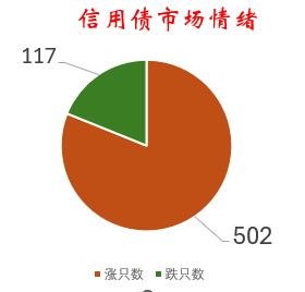 债市日报：10月9日