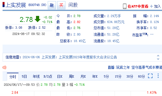 上实发展子公司被申请破产清算 上实龙创原董事长一审被判21年