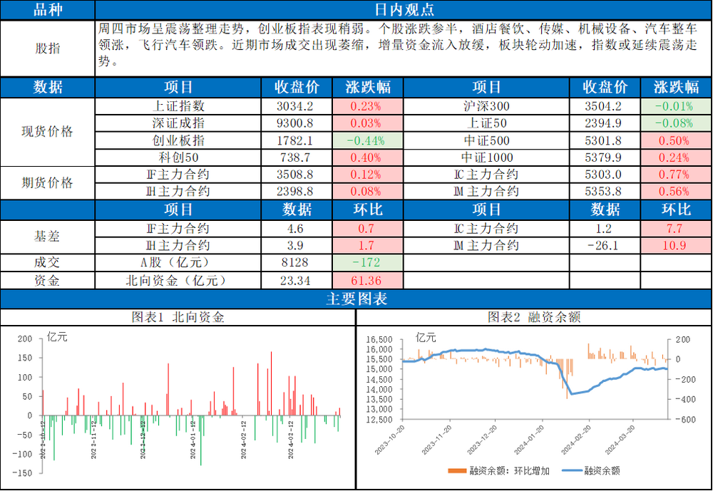 金道科技(301279.SZ)：累计回购0.56%股份