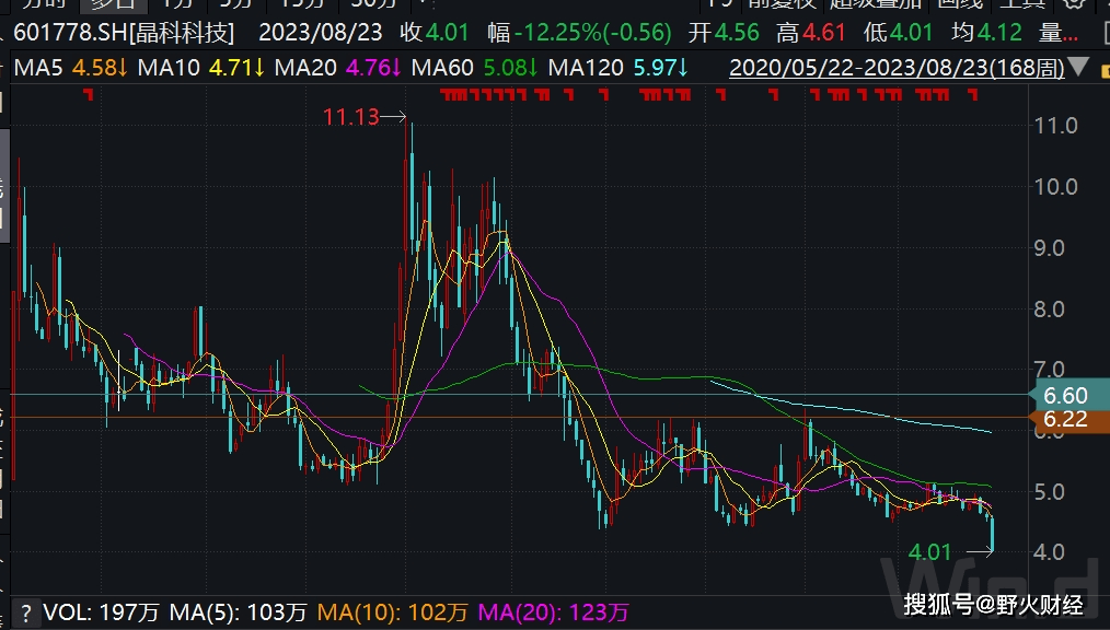 金道科技(301279.SZ)：累计回购0.56%股份