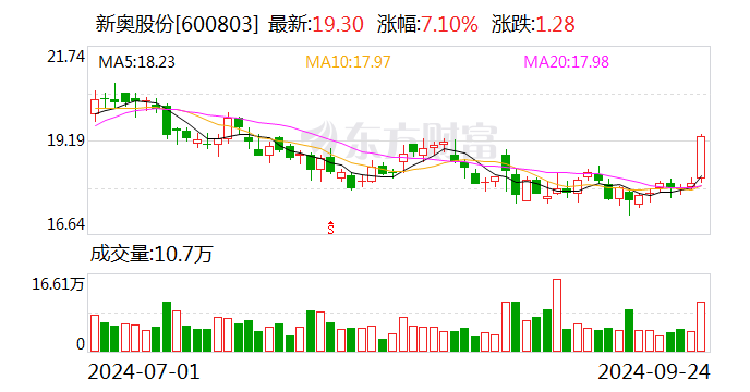 中科金财(002657.SZ)：累计已回购0.43%股份