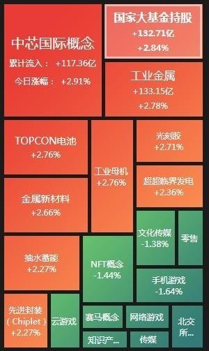 中科金财(002657.SZ)：累计已回购0.43%股份