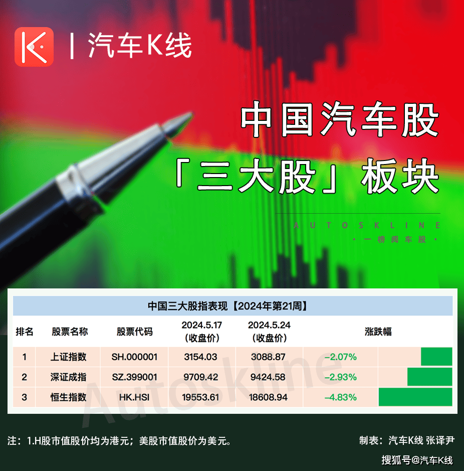 24股今日获机构买入评级 9股上涨空间超20%