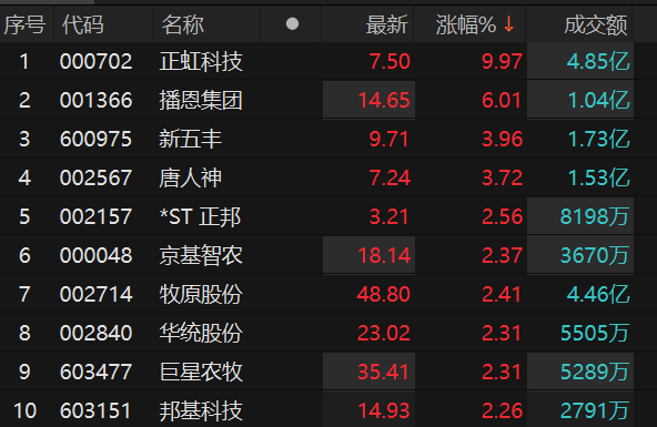 24股今日获机构买入评级 9股上涨空间超20%