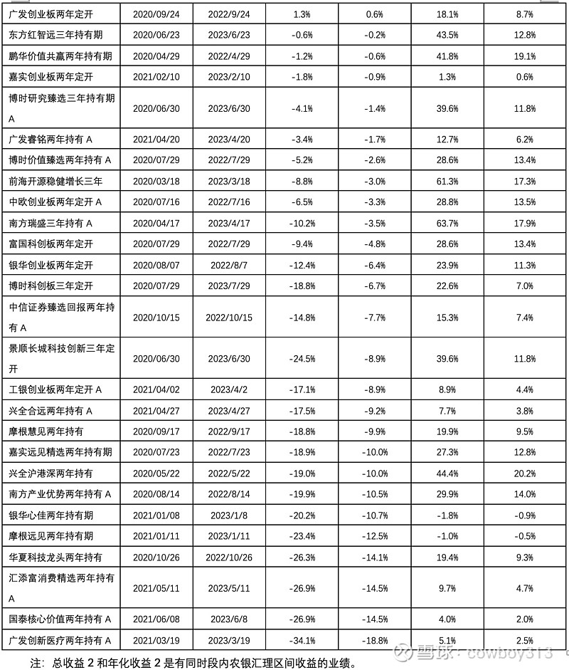 24股今日获机构买入评级 9股上涨空间超20%