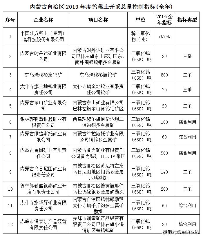 北方稀土：第四季度稀土精矿交易价格调整为不含税17782元/吨