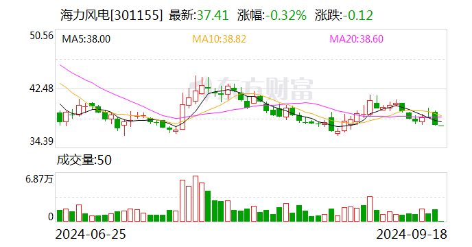 70股获融资客逆市净买入超亿元