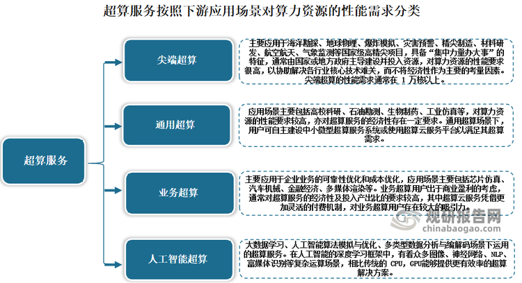 业界首个人工智能算力高质量评估体系发布