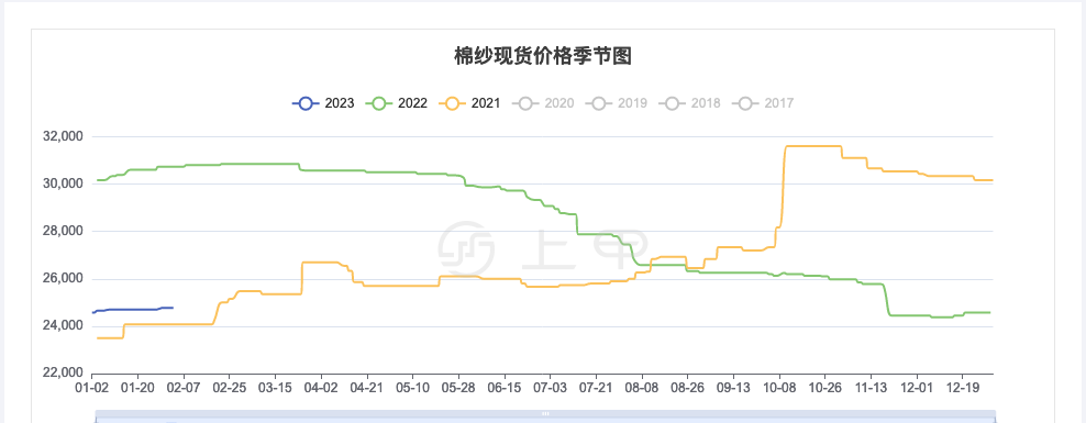 2024年10月10日今日粗铅(云南)价格最新行情走势