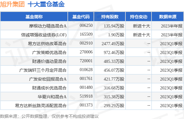 城地香江：筹划重大事项方案细节及内容还需做进一步研判 股票及可转债继续停牌