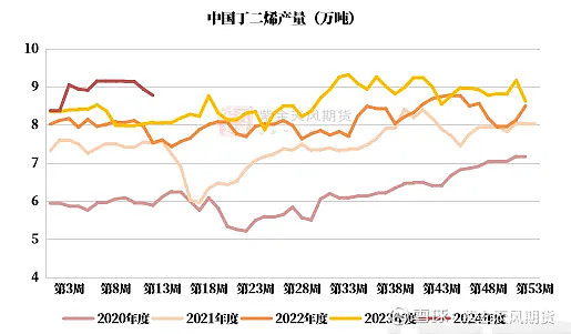 2024年10月10日今日合成橡胶最新价格表