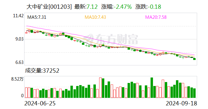 海峡环保：可转债转股价格调整为5.3元/股