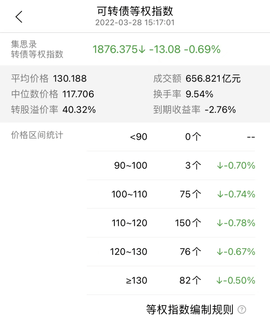 海峡环保：可转债转股价格调整为5.3元/股