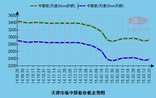 2024年10月10日最新徐州低合金中板价格行情走势查询