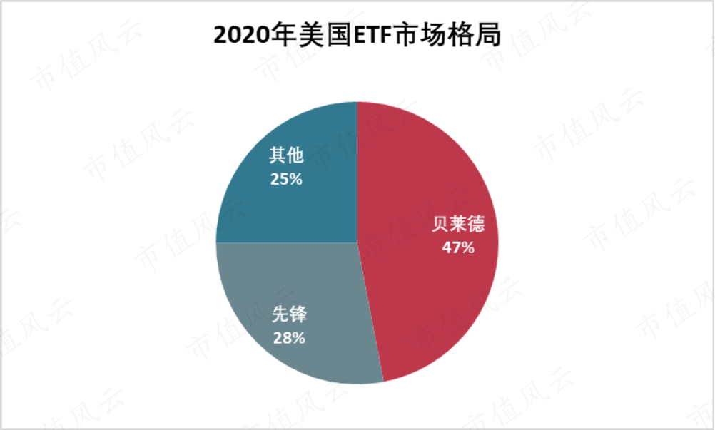 非洲进出口银行为非洲加勒比市场项目融资186万美元准备基金
