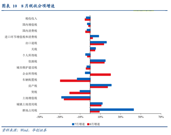 9月新增专项债放量发行破万亿元 市场期待四季度财政增量政策