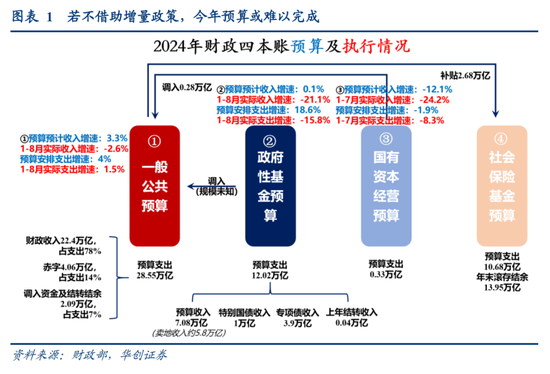 9月新增专项债放量发行破万亿元 市场期待四季度财政增量政策