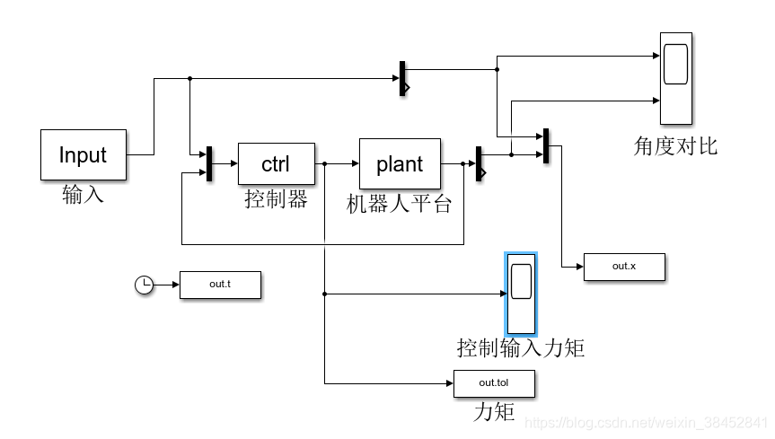 拓斯达：公司的控制器可以同时控制两条机械臂