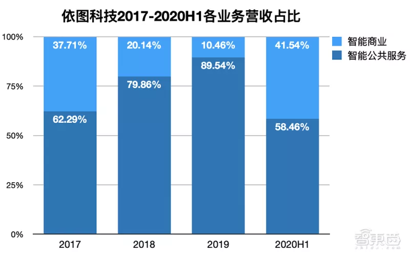 科创板活跃股榜单：127股换手率超5%