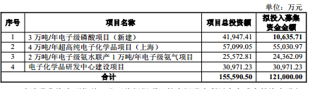 科创板活跃股榜单：127股换手率超5%