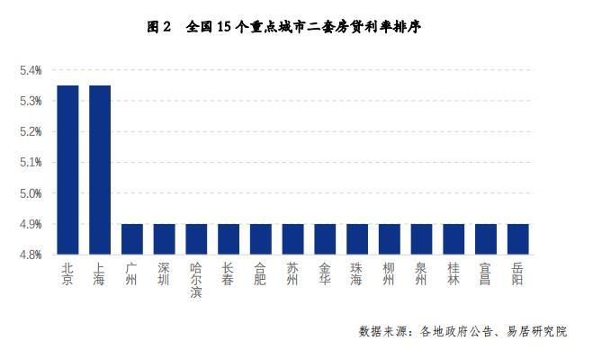 金融早参 | 央行：1年期、5年期以上LPR均下调10个基点